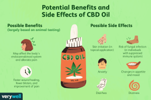 CBD Oil