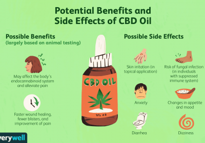 CBD