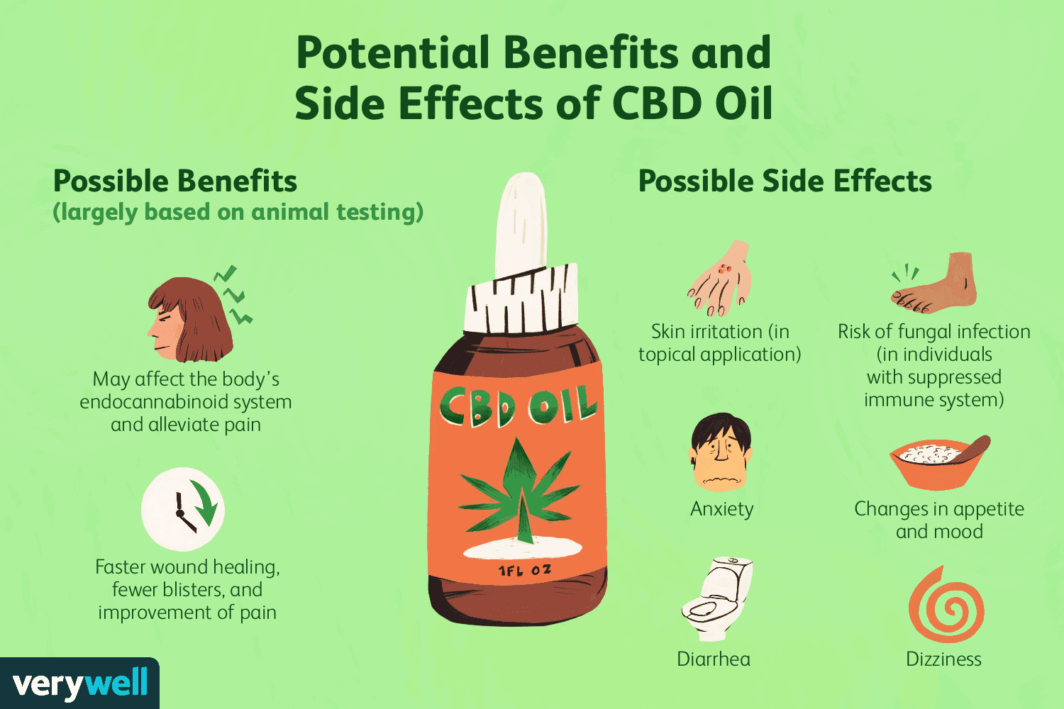 CBD Oil